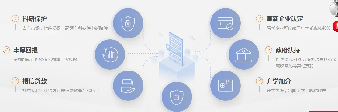 專利轉(zhuǎn)讓有哪些作用？